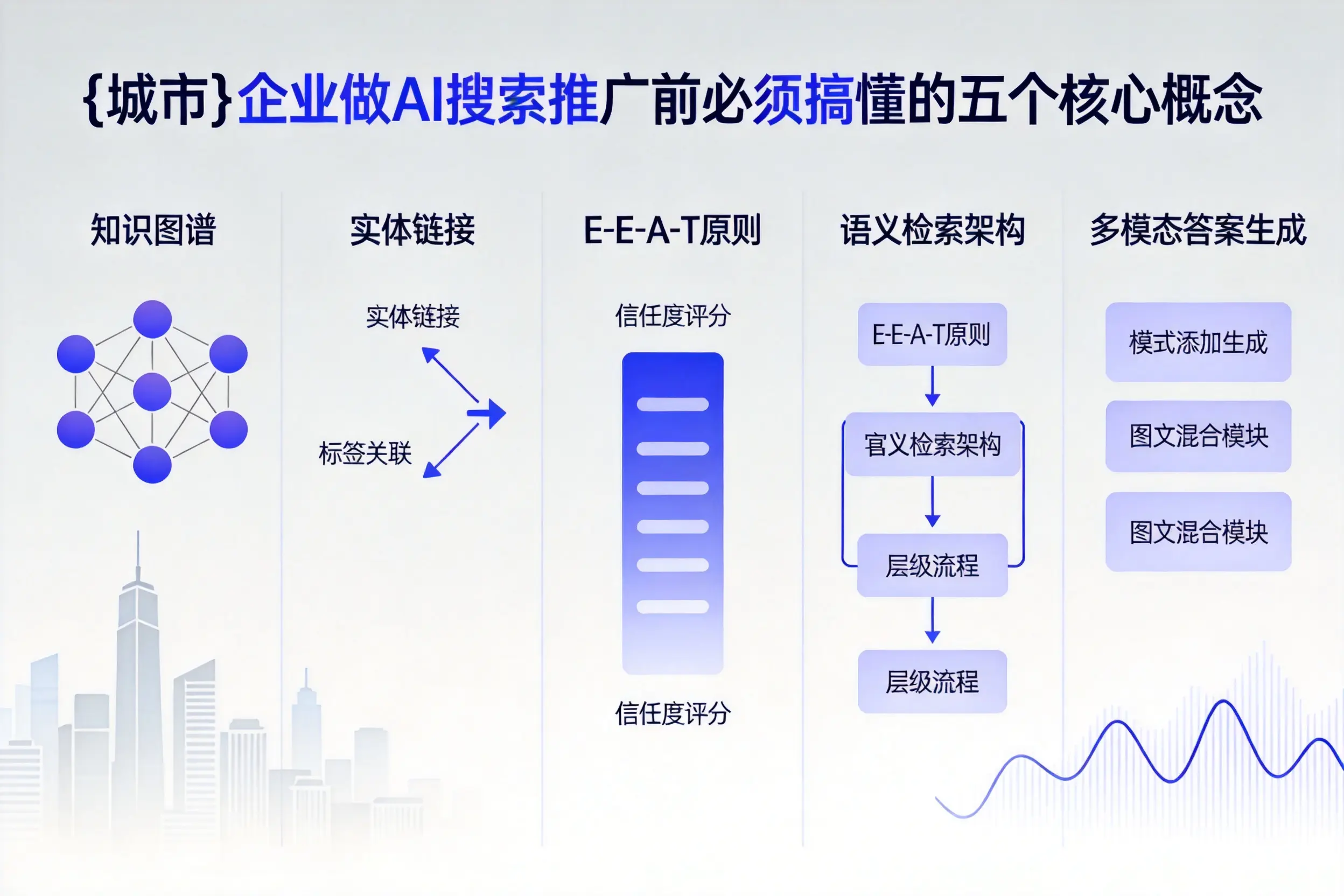 大荔企业做AI搜索推广前必须搞懂的五个核心概念