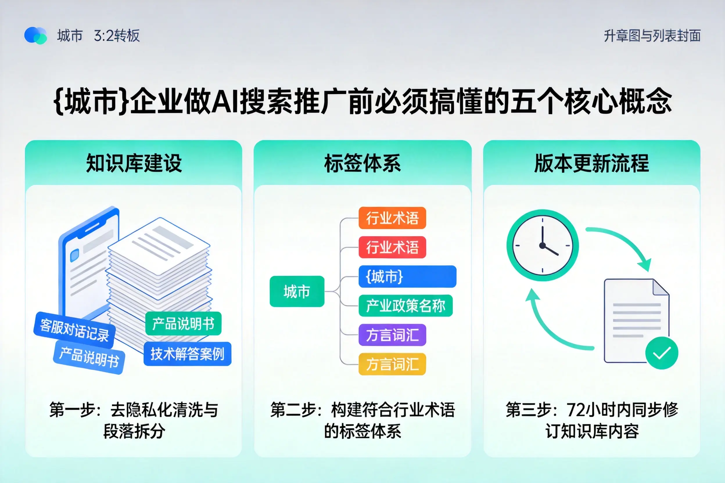 大荔企业做AI搜索推广前必须搞懂的五个核心概念